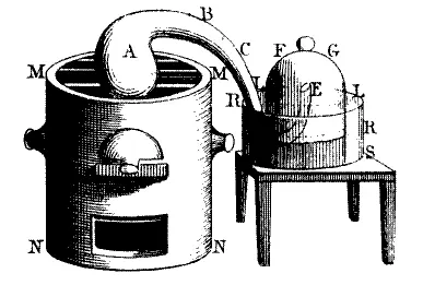 An old black-and-white engraving: a round furnace on the left with a flask in it, its long curved neck running across to a bell jar standing in a dish on a small table