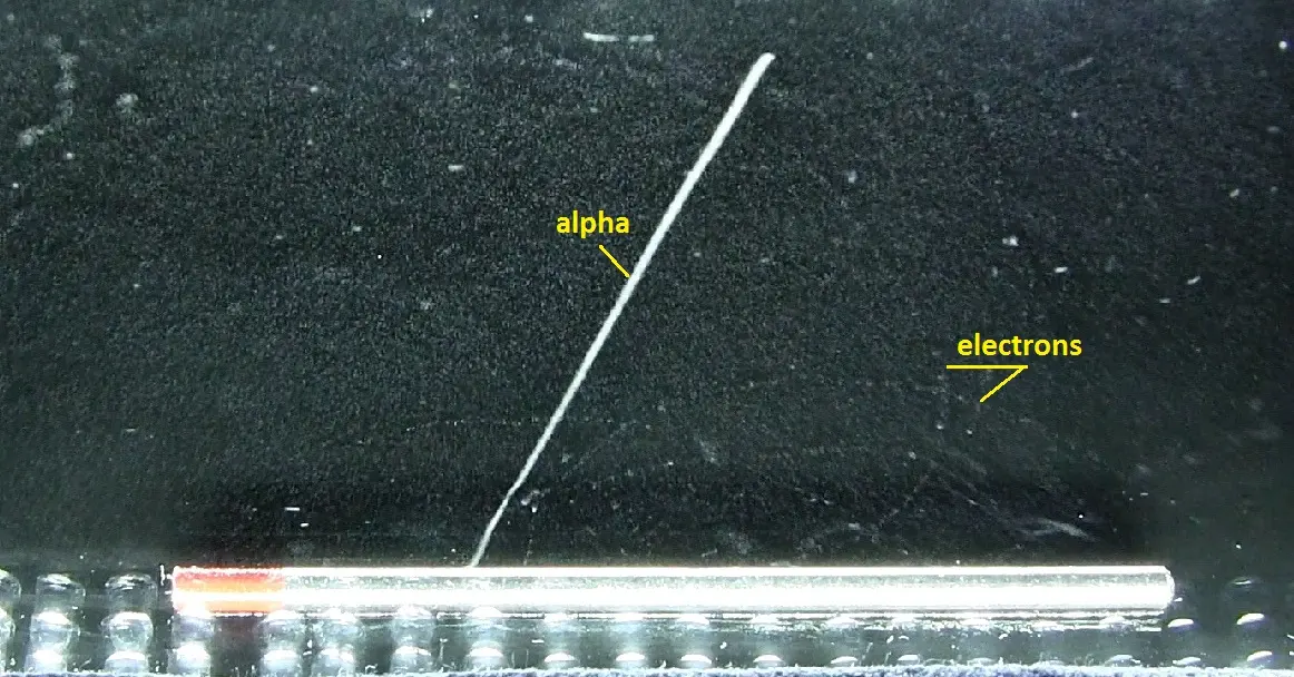 A dark chamber with a thick, bright, straight streak rising from a metal rod, labeled alpha, and a few faint thin threads, labeled electrons