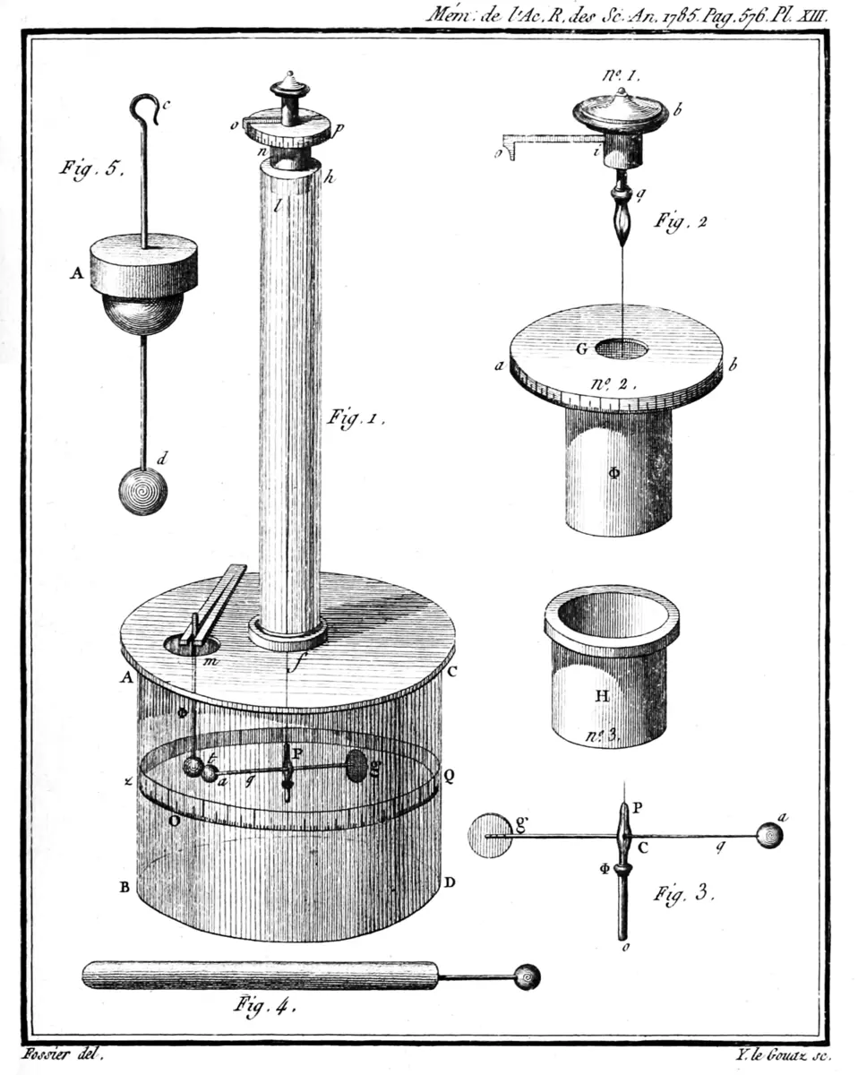 An old engraving of Coulomb's torsion balance: a wide glass cylinder with a scale round it, a tall tube rising from its lid to a knob at the top, and its parts drawn separately beside it