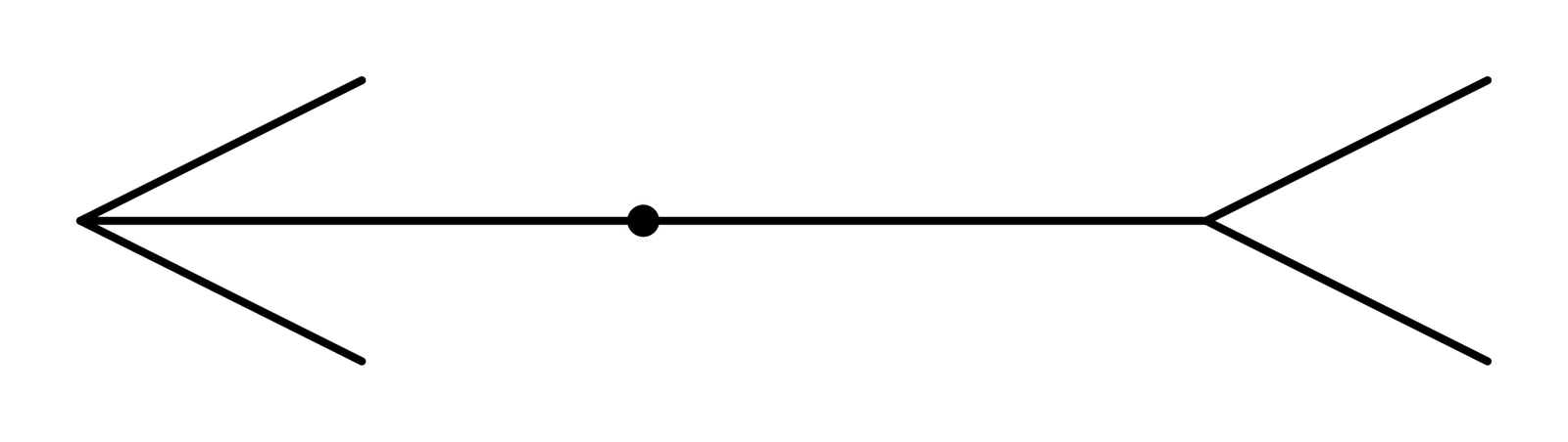 A line with an arrowhead at the left end and an open fork at the right, with a dot on it