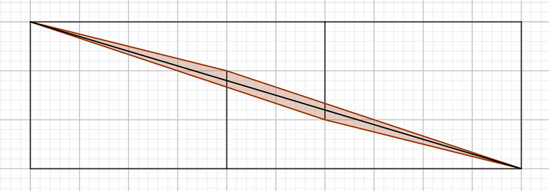 The second shape, with the thin gap along the cut drawn in