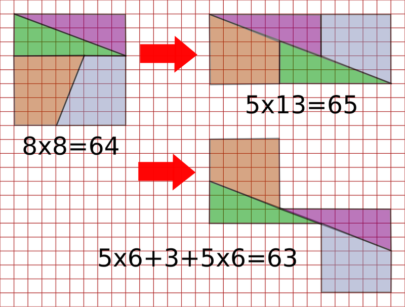 A square of 8 × 8 squares cut into four pieces and rearranged into a rectangle of 5 × 13 squares