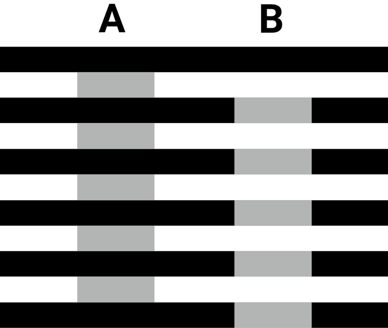 Black and white stripes with gray bars, column A in the white stripes and column B in the black stripes