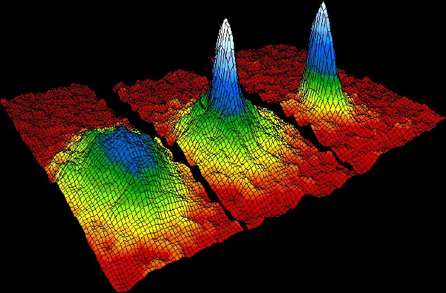Three computer plots side by side on a black background, like hills drawn on red netting: on the left a low, broad green and blue mound; in the middle a tall, sharp blue-and-white peak rising from a broad base; on the right a narrow sharp peak with almost no base