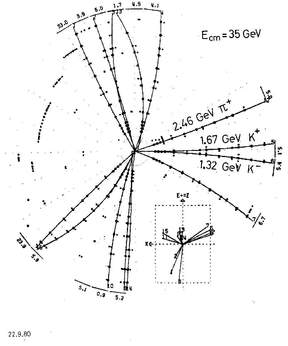 A black-and-white computer printout from 1980: curved lines made of dots spread out from a central point, mostly in three groups, with numbers along the edge