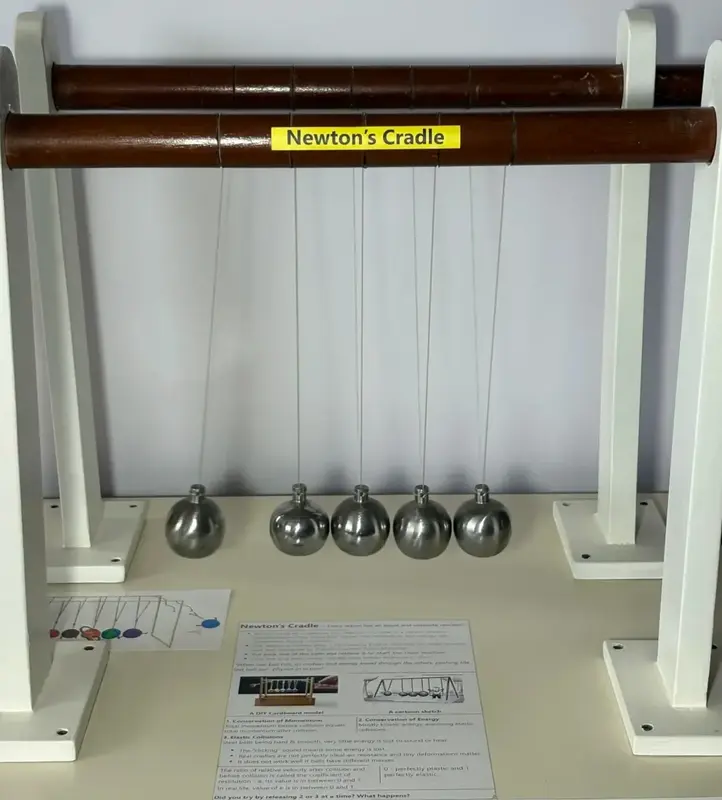 Newton’s Cradle