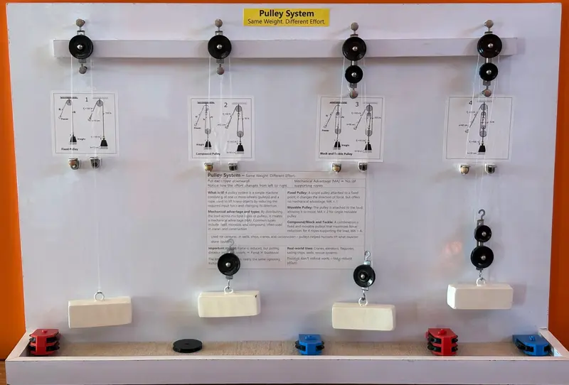 Pulley Systems