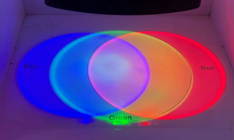 Color Mixing with Light