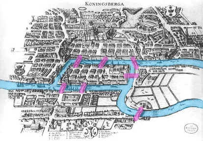 An old map of Königsberg with its river and the seven bridges marked in color