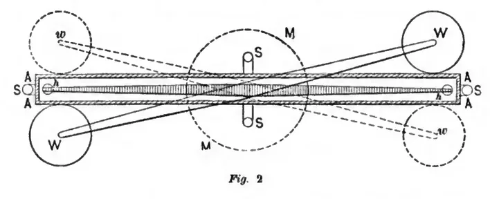 A diagram of Cavendish’s apparatus: two small balls on a hanging rod, pulled by two large balls
